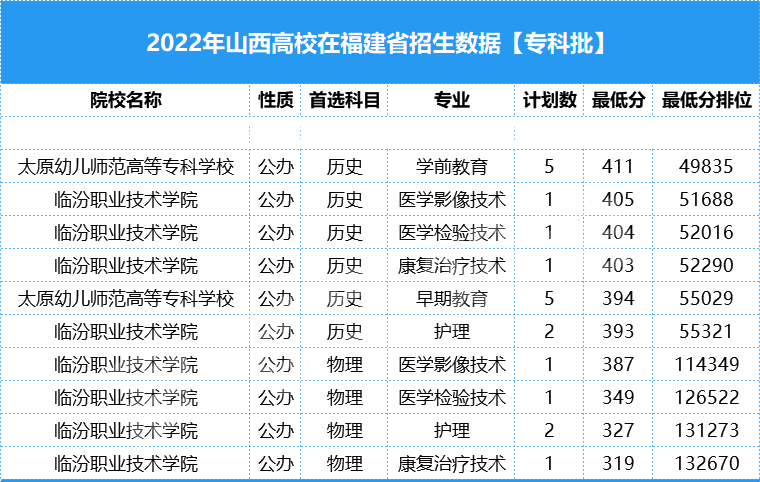 2023긣߿ٷɽ챾ƣ¼ȡݷ