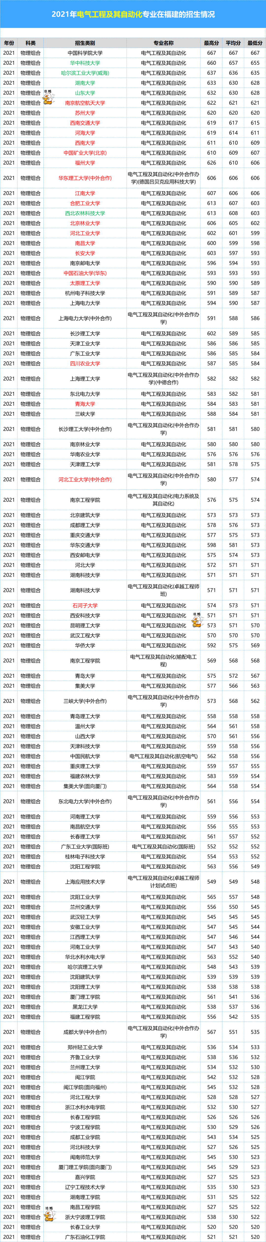 600ֶ긣߿רҵϴƣ껹ǣ