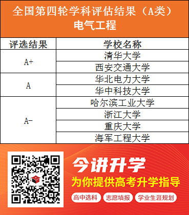 毕业后想进入国企？这些专业更容易拿到铁饭碗！