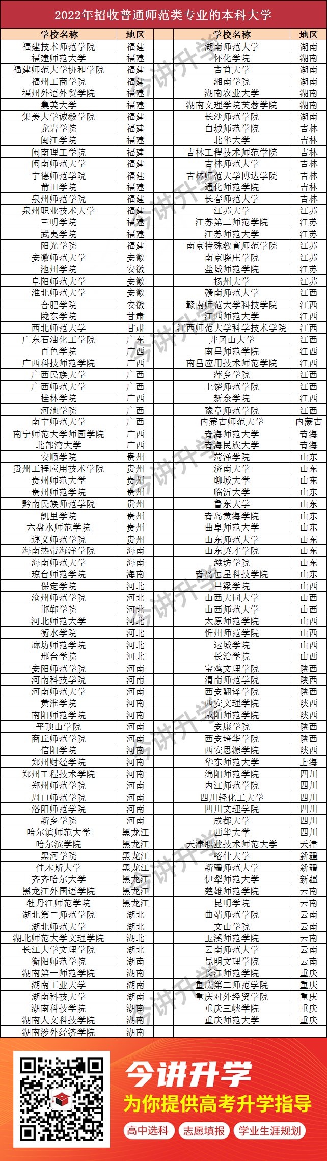 毕业想当老师？2023福建高考师范类报考攻略来了！附2022专业录取分