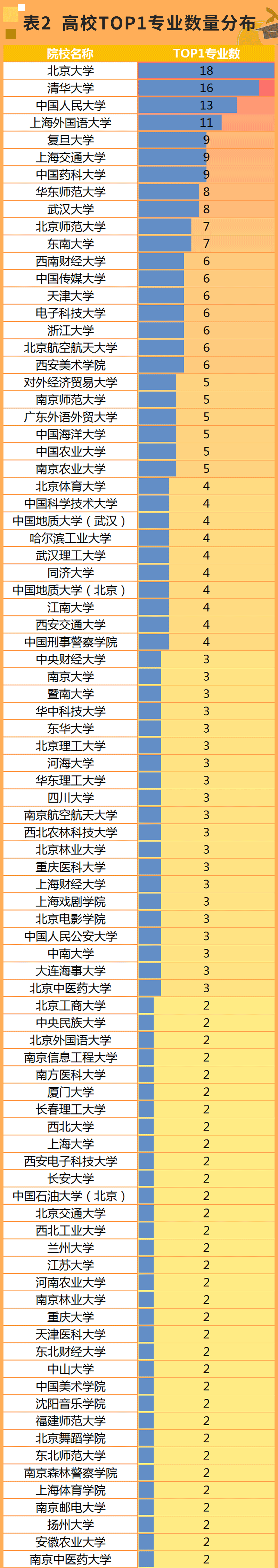 TOP1רҵ7רҵȫһ