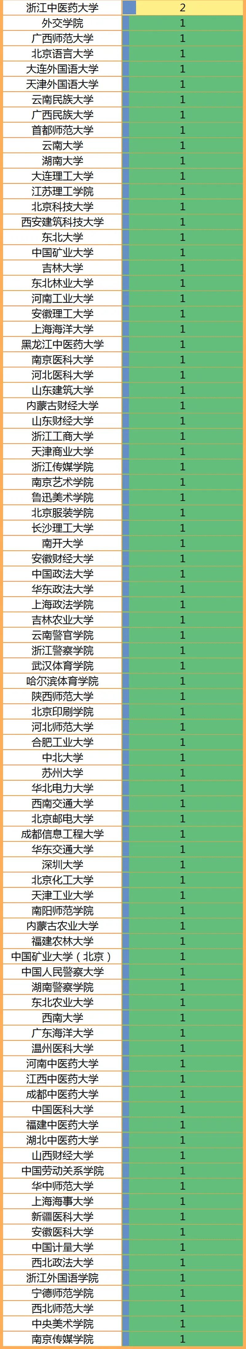 TOP1רҵ7רҵȫһ