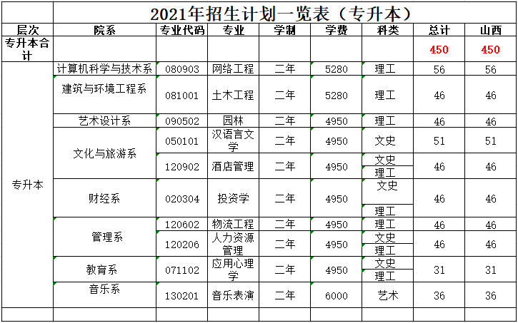 ̫ԭѧԺ2021ƻһר