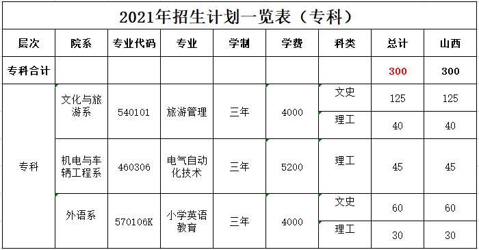 ̫ԭѧԺ2021ƻһרƣ