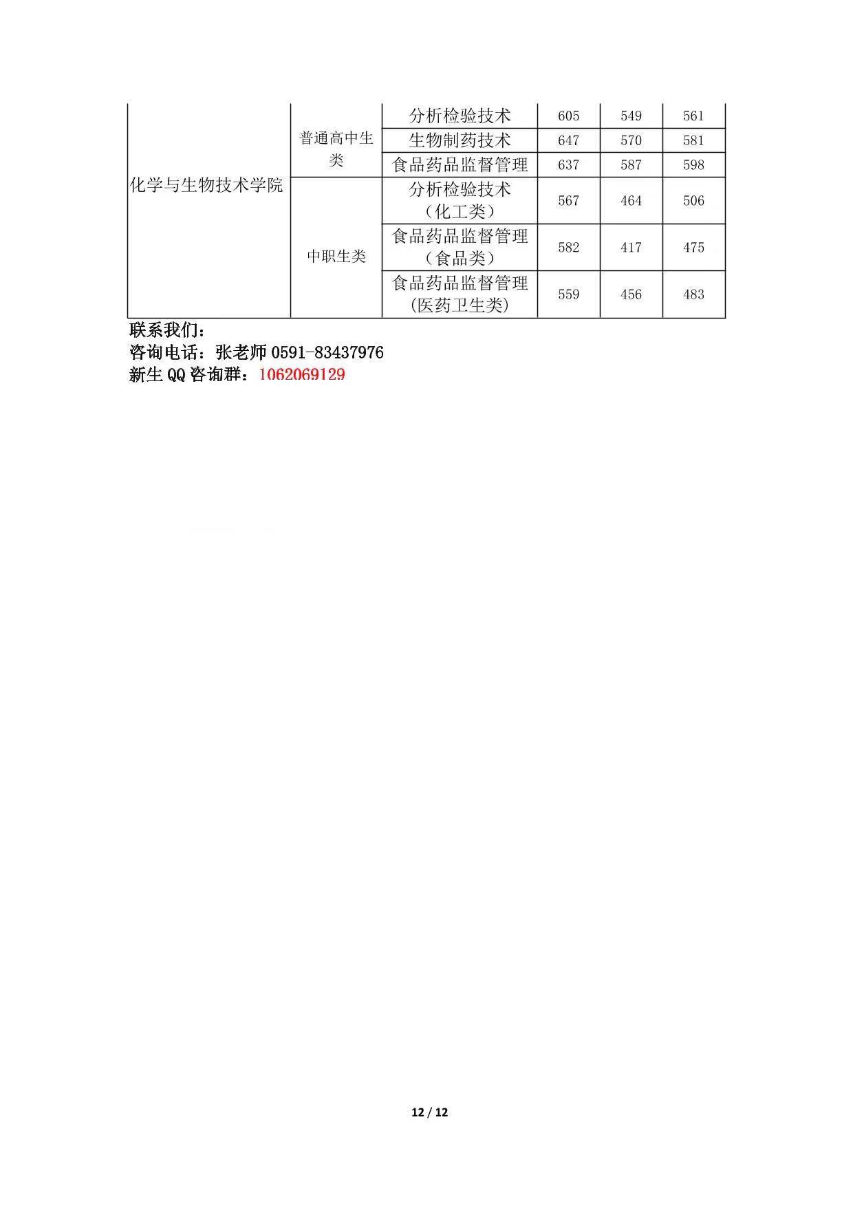 闽江师范高等专科学校2023年高职分类招考招生简章