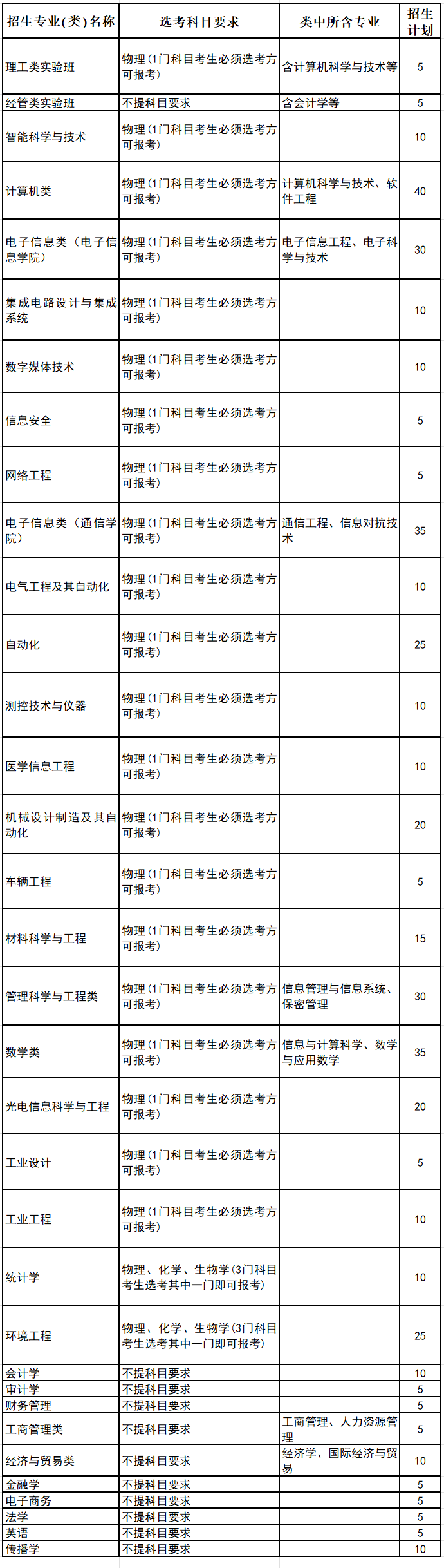 杭州电子科技大学2023年“三位一体”综合评价招生章程 杭州电子科技大学2023年“三位一体”综合评价招生章程