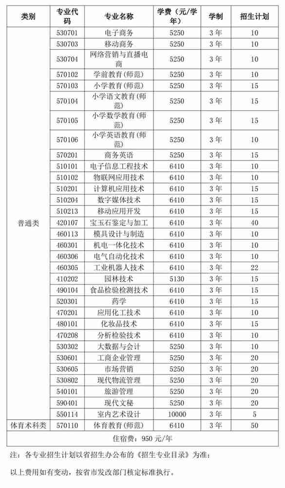 揭阳职业技术学院2023年春季高考招生计划