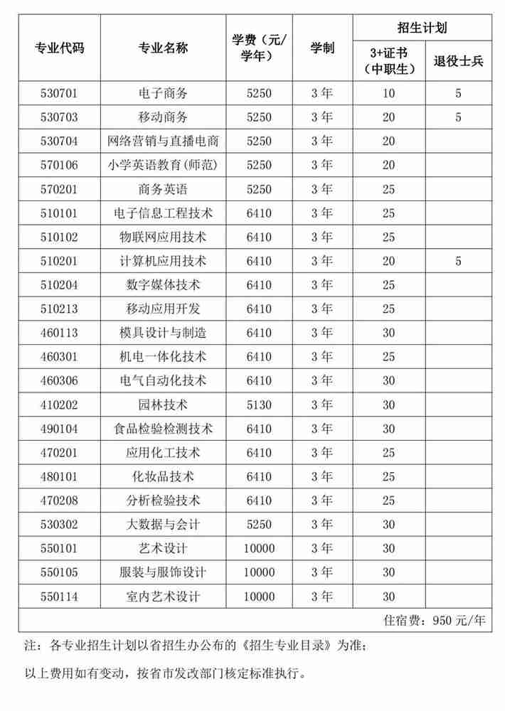 揭阳职业技术学院2023年春季高考招生计划