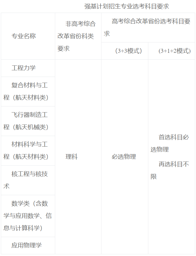 哈尔滨工业大学2023年强基计划招生简章