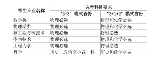 西安交通大学2023年强基计划招生简章