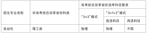 东北大学2023年强基计划招生简章