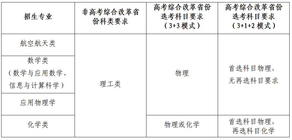 西北工业大学2023年强基计划招生简章