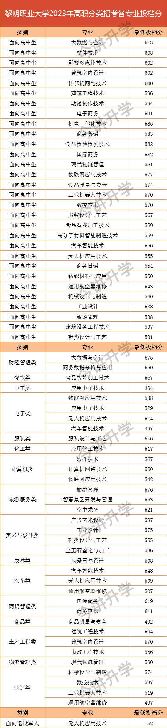 £49רԺУ2023긣ְп