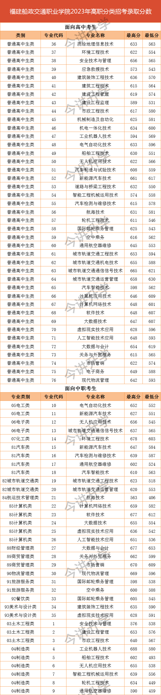 £49רԺУ2023긣ְп