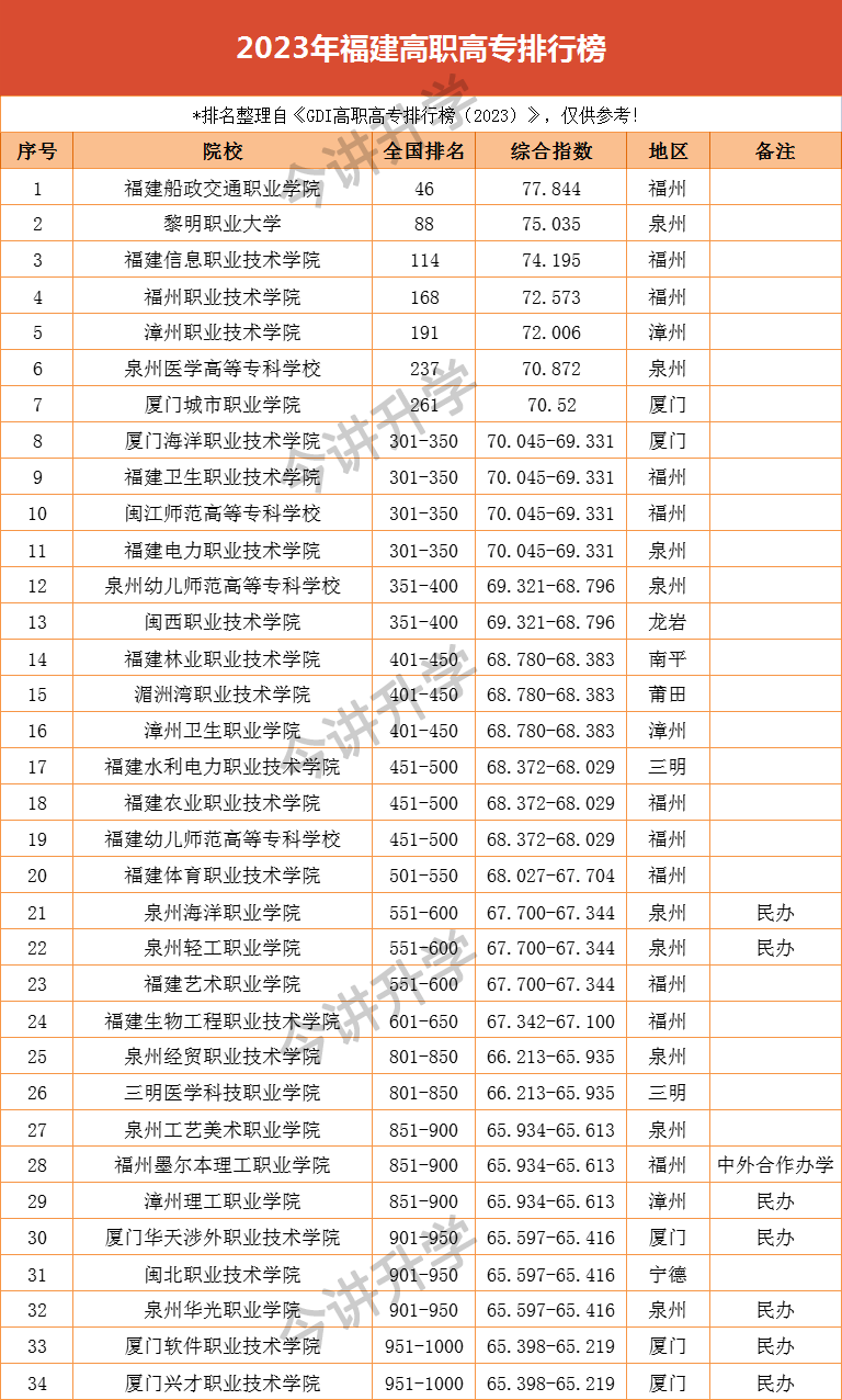 2023긣ְרԺУ¯2ԺУȫǿ