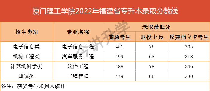 2022긣רԺУ¼ȡ߻