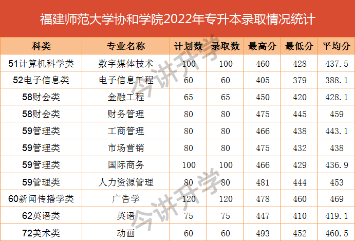 2022긣רԺУ¼ȡ߻