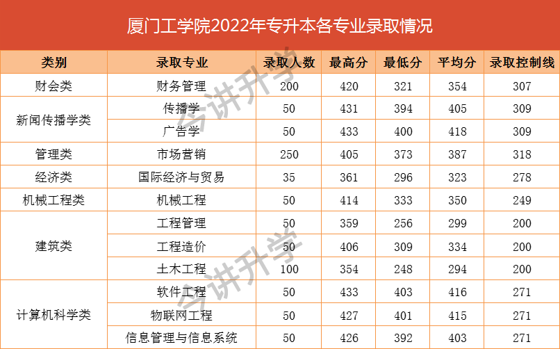 2022긣רԺУ¼ȡ߻
