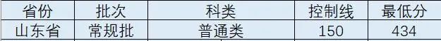 成都锦城学院2022年普通高校招生录取工作圆满结束！录取情况全部更新！