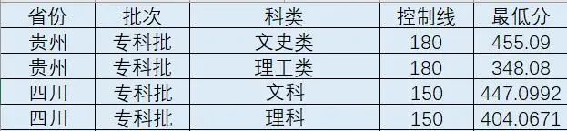 成都锦城学院2022年普通高校招生录取工作圆满结束！录取情况全部更新！