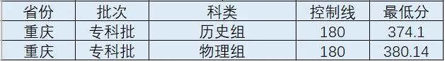 成都锦城学院2022年普通高校招生录取工作圆满结束！录取情况全部更新！