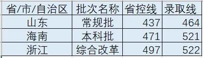 成都锦城学院2022年普通高校招生录取工作圆满结束！录取情况全部更新！