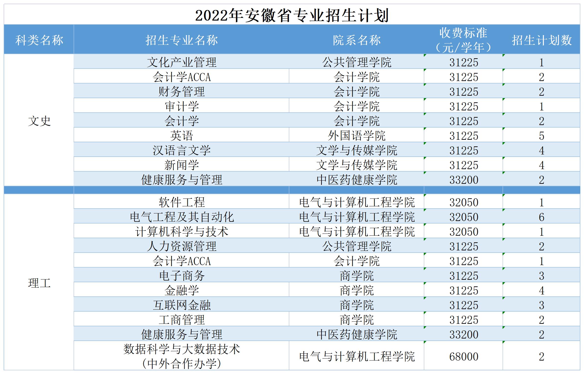 ϷѧԺ2022갲ʡոƻ