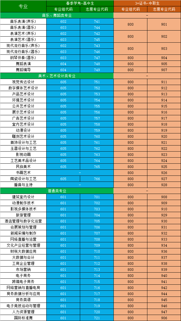 珠海艺术职业学院2023春季招生计划