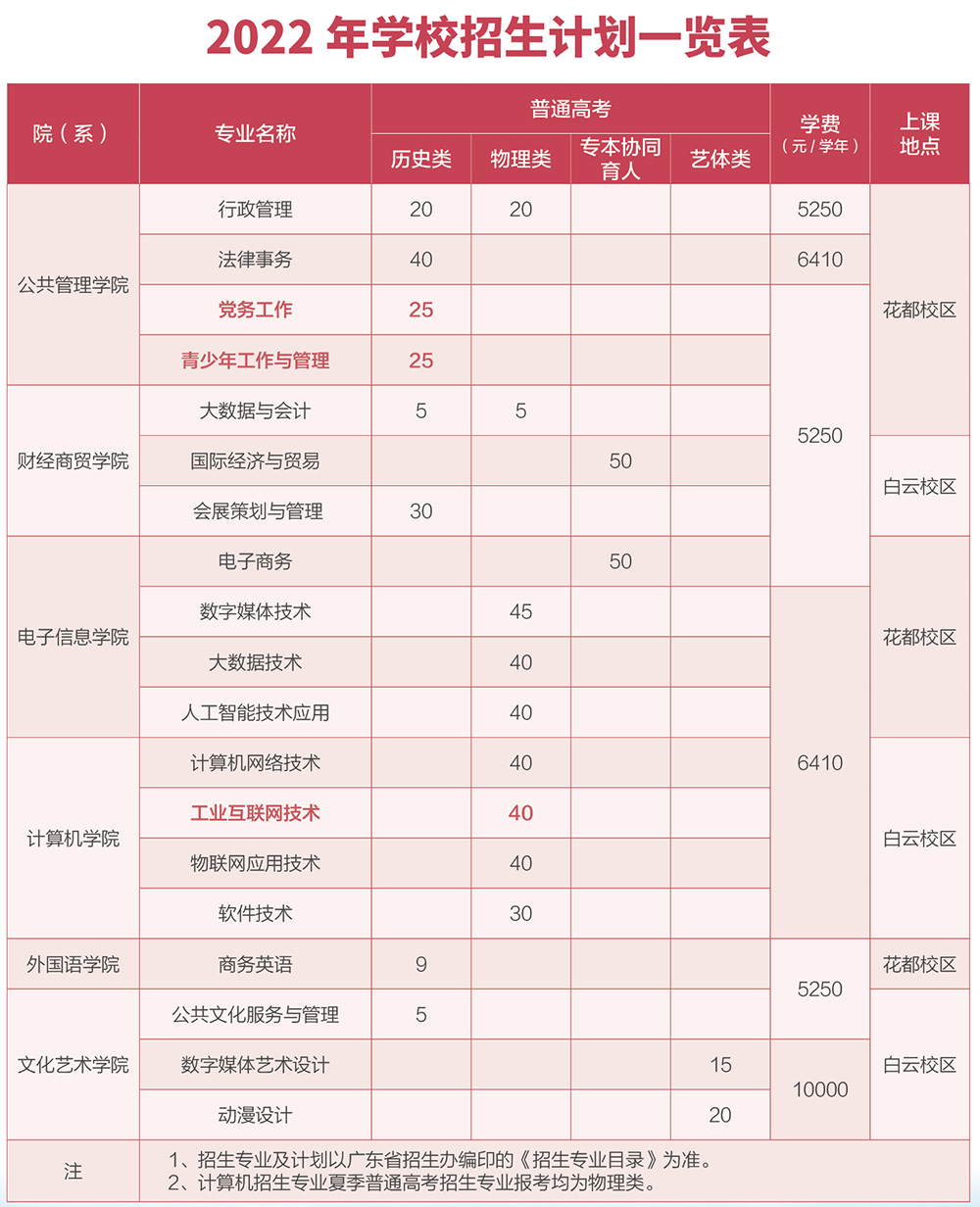 广东行政职业学院2022年学校招生计划一览表（普通高考）