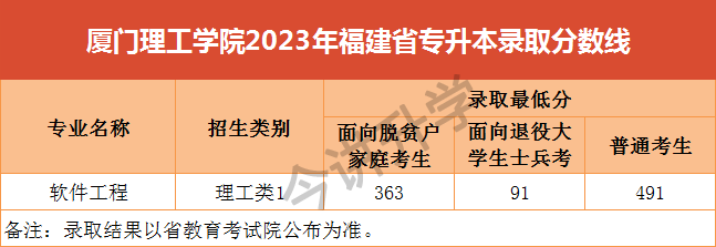 2023긣ʡרԺУ¼ȡ߻ܣУ