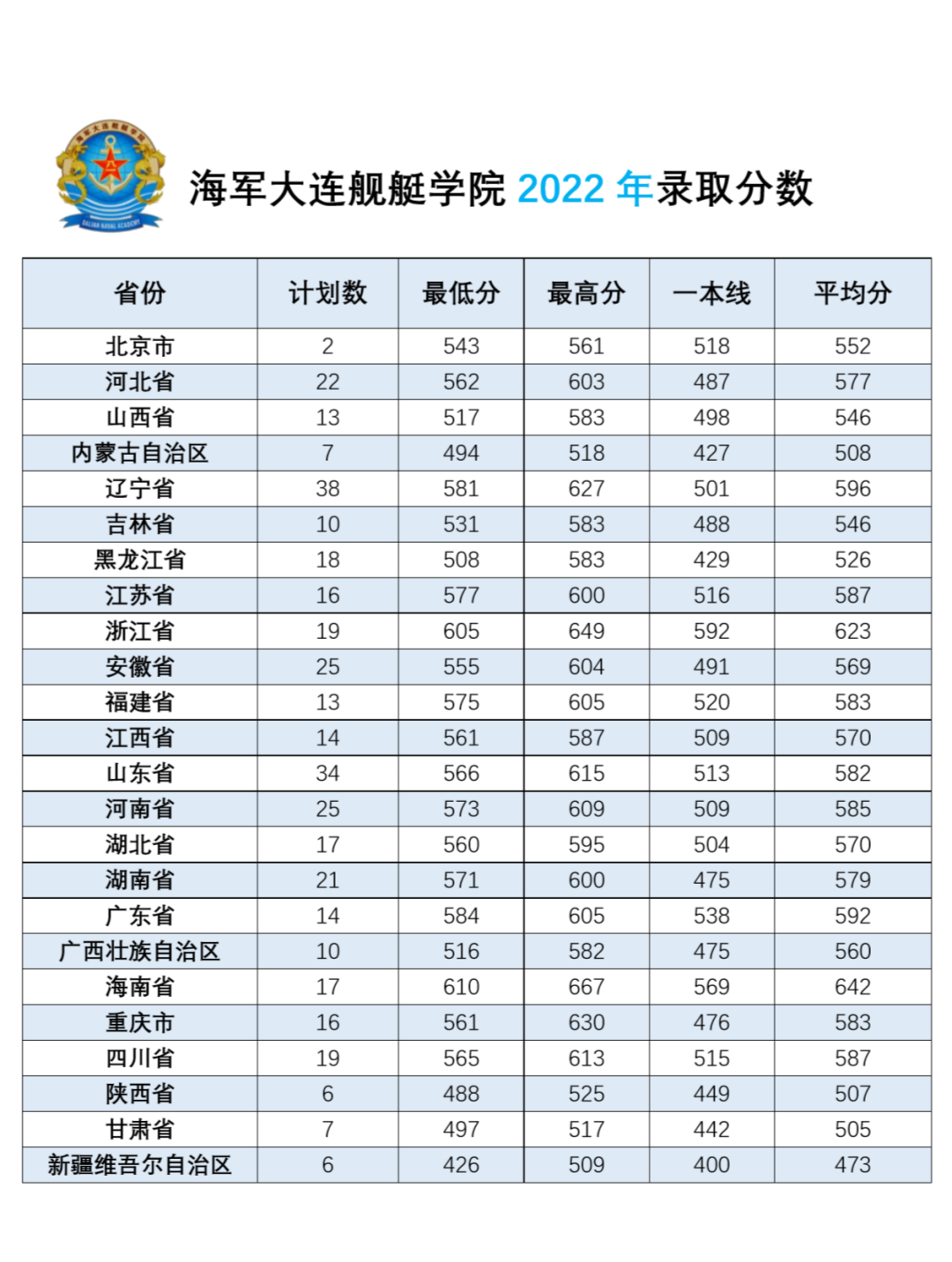 ղأ2023긣߿ԺУˣ