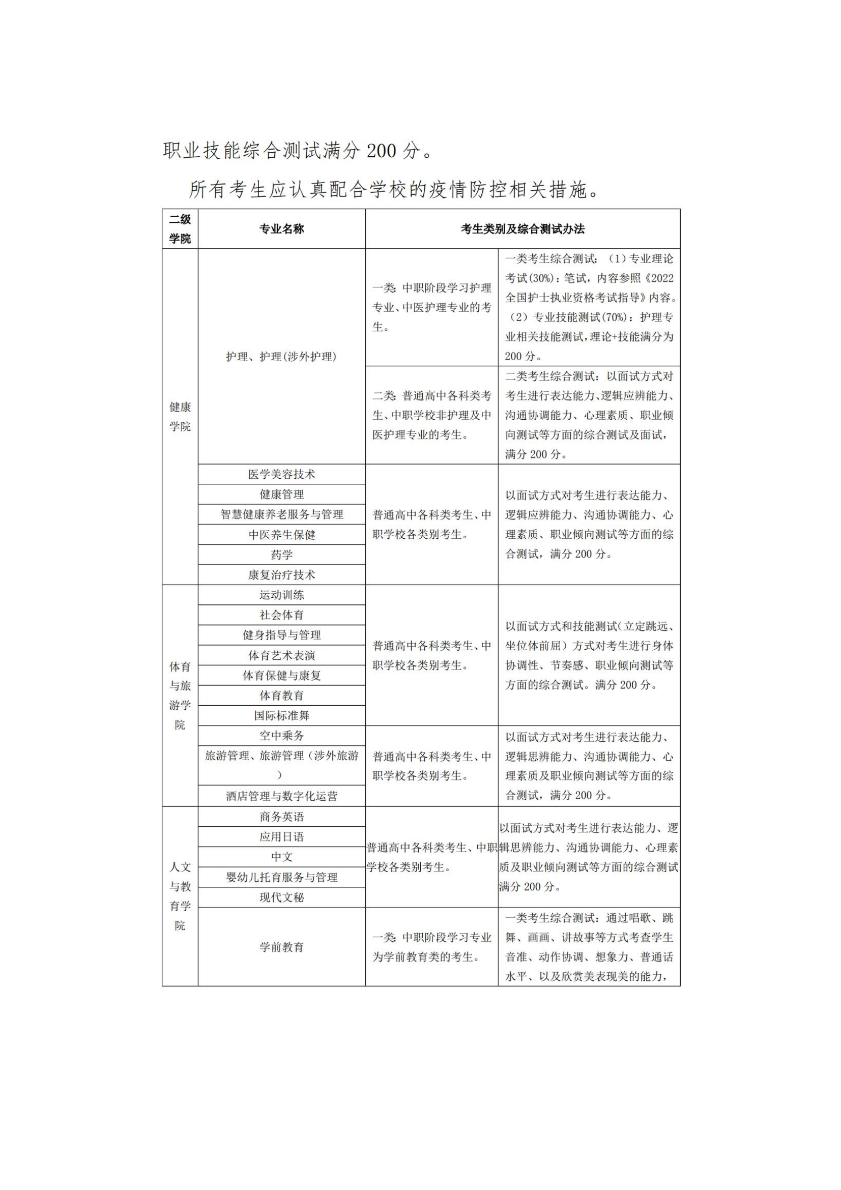 四川国际标榜职业学院2023年高职教育单独招生章程