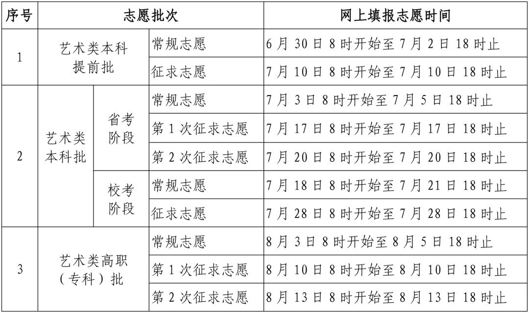 2023年福建省普通高等学校招生录取实施办法公布