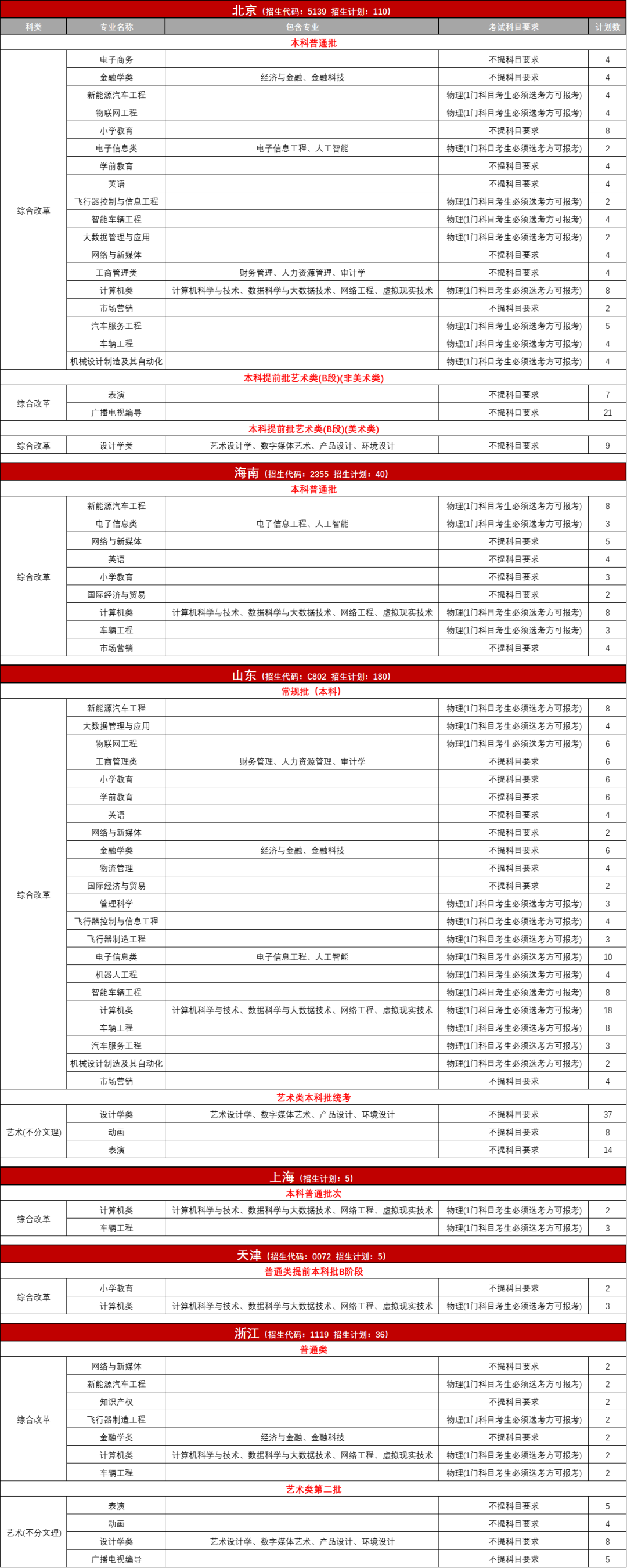 吉利学院