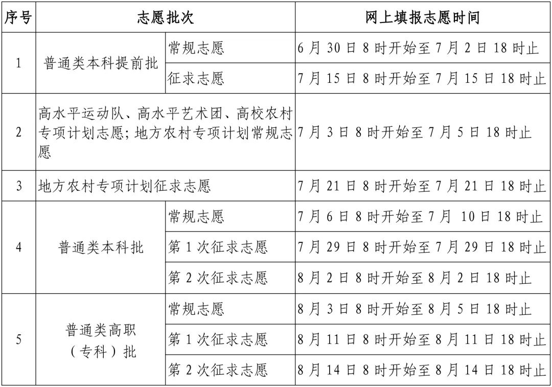 2023年福建省普通高等学校招生录取实施办法公布