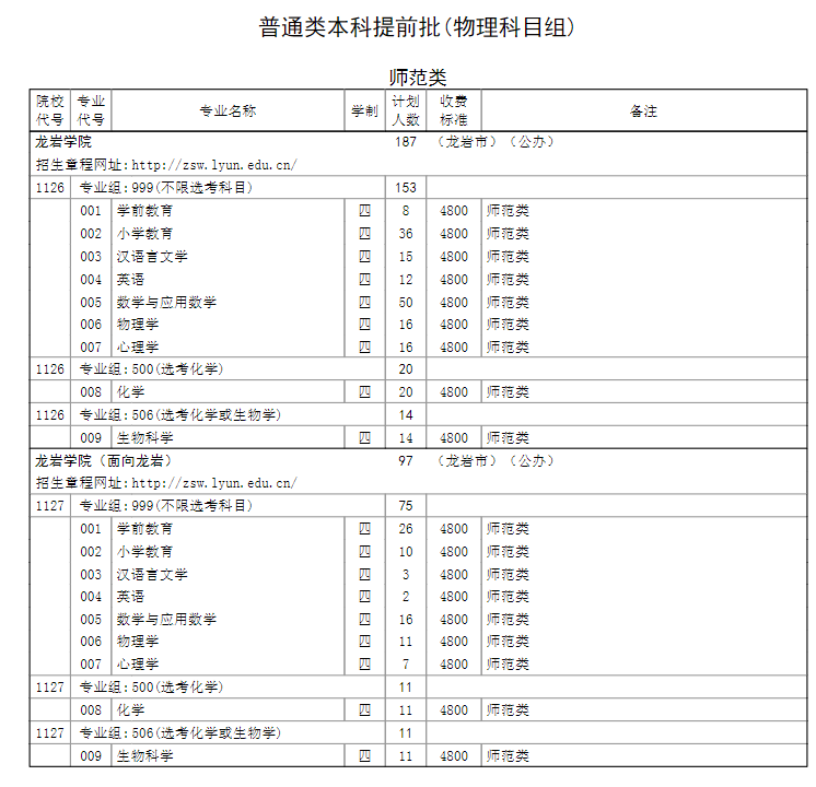 ѧԺ2023긣ʡͨ߿ƻ飩