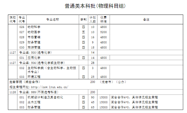 ѧԺ2023긣ʡͨ߿ƻ飩