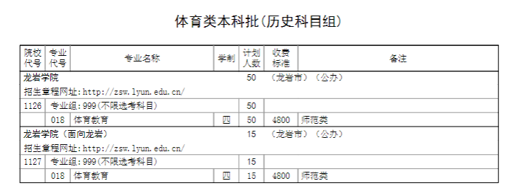 ѧԺ2023긣ʡͨ߿ƻʷ飩