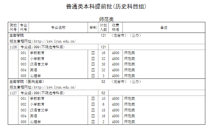 ѧԺ2023긣ʡͨ߿ƻʷ飩