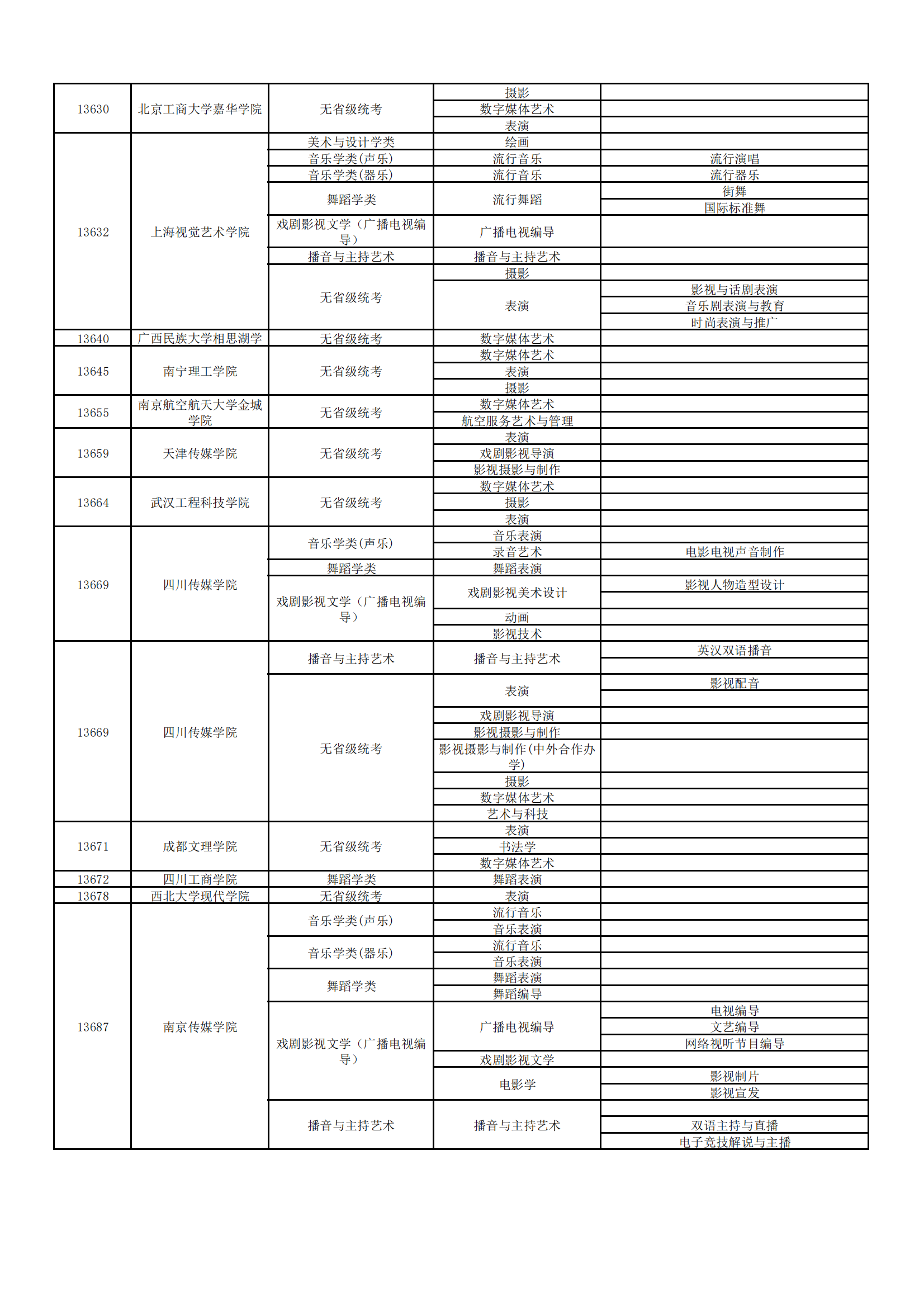 2023ڸУרҵУϢһ
