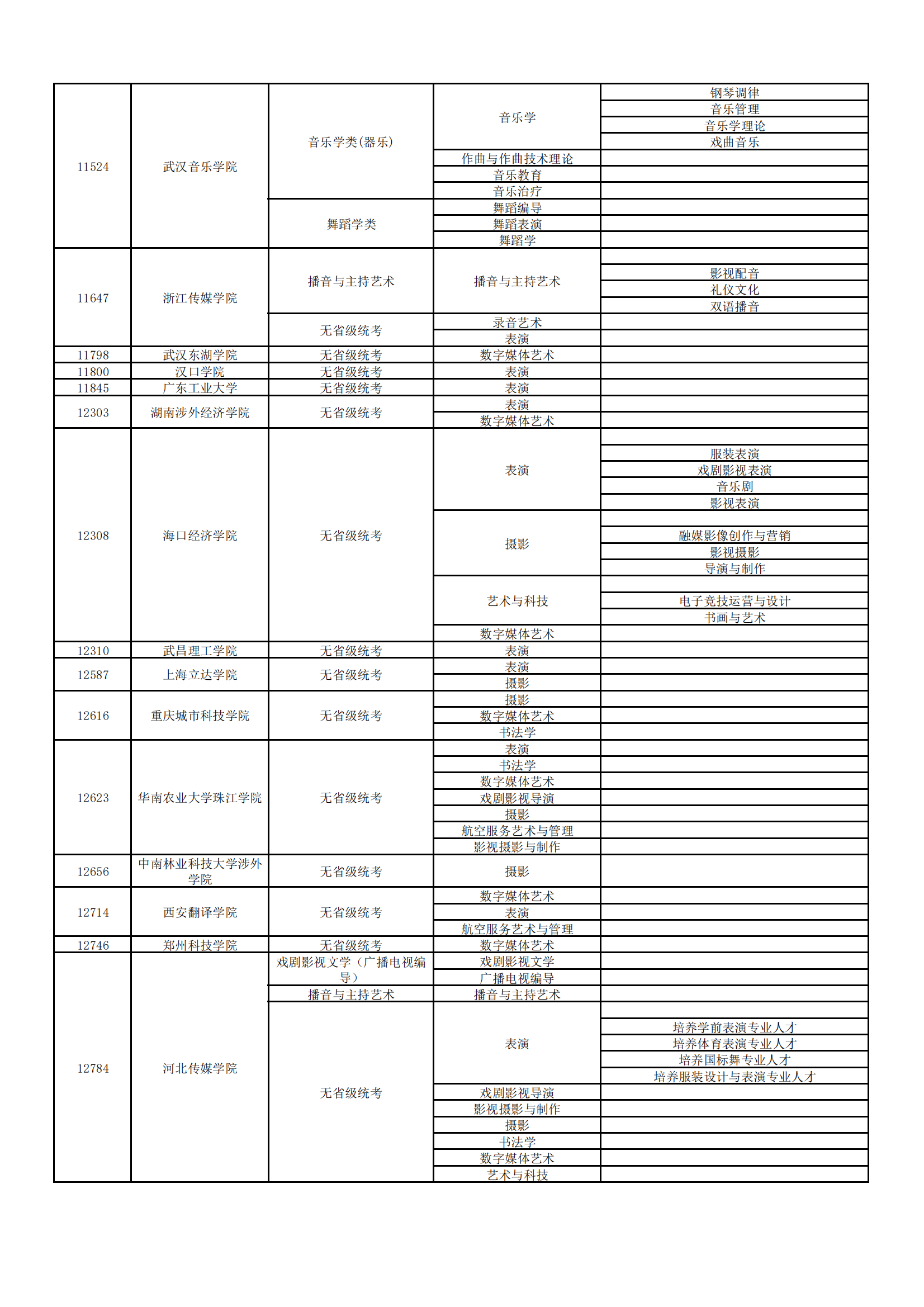 2023ڸУרҵУϢһ