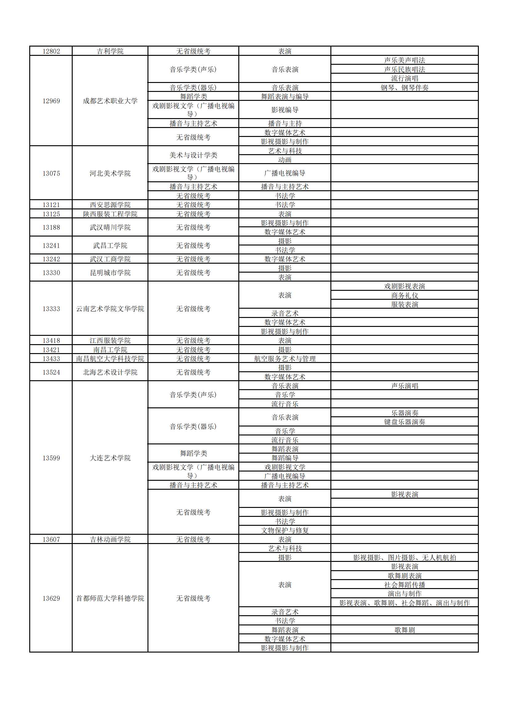2023ڸУרҵУϢһ