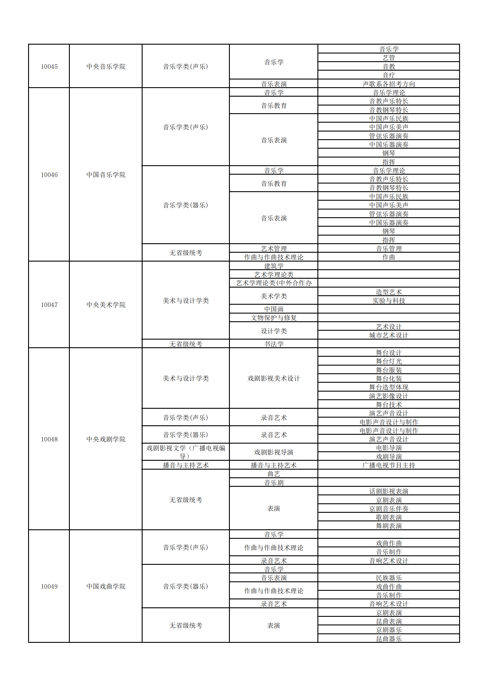 2023ڸУרҵУϢһ