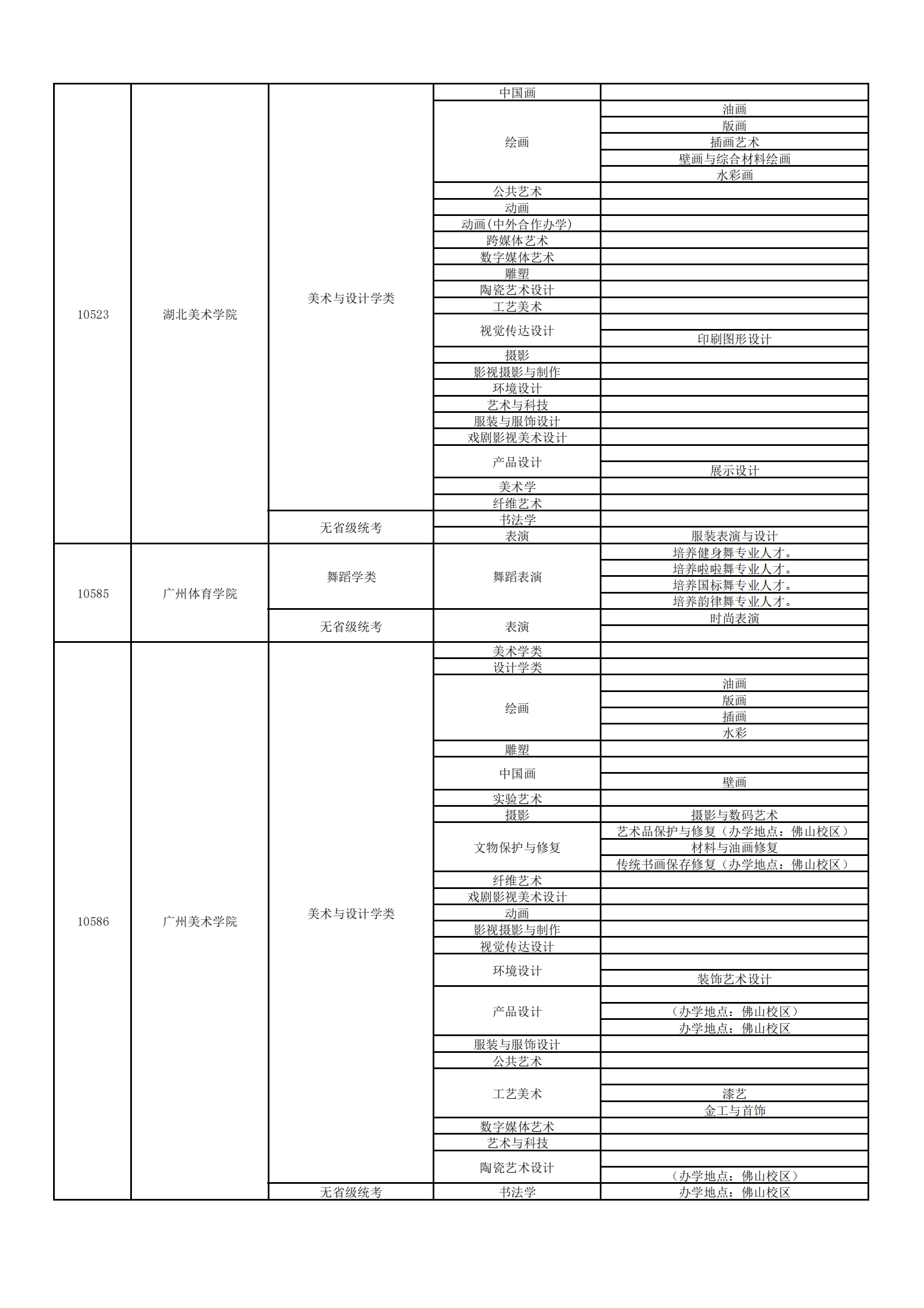 2023ڸУרҵУϢһ