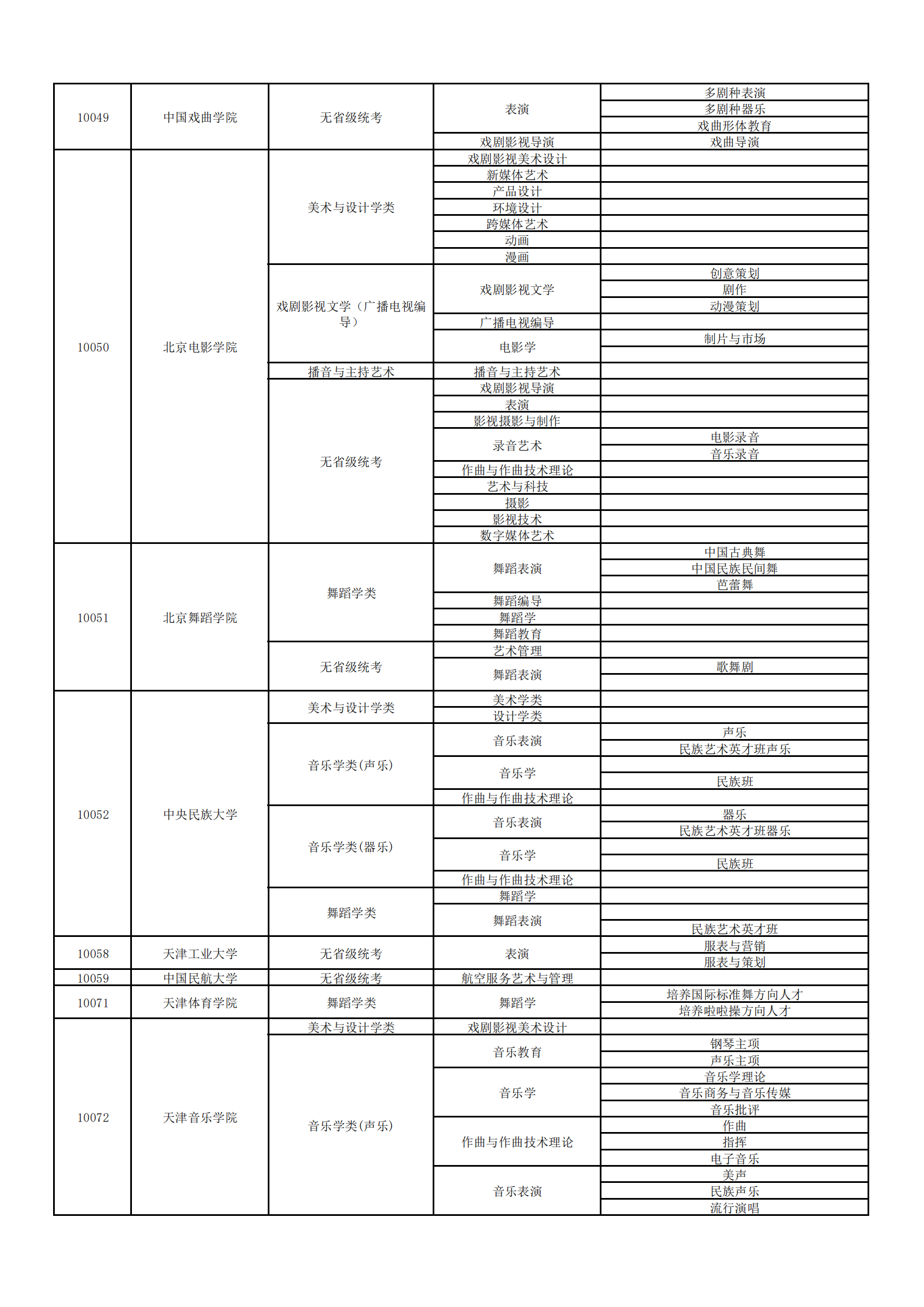 2023ڸУרҵУϢһ