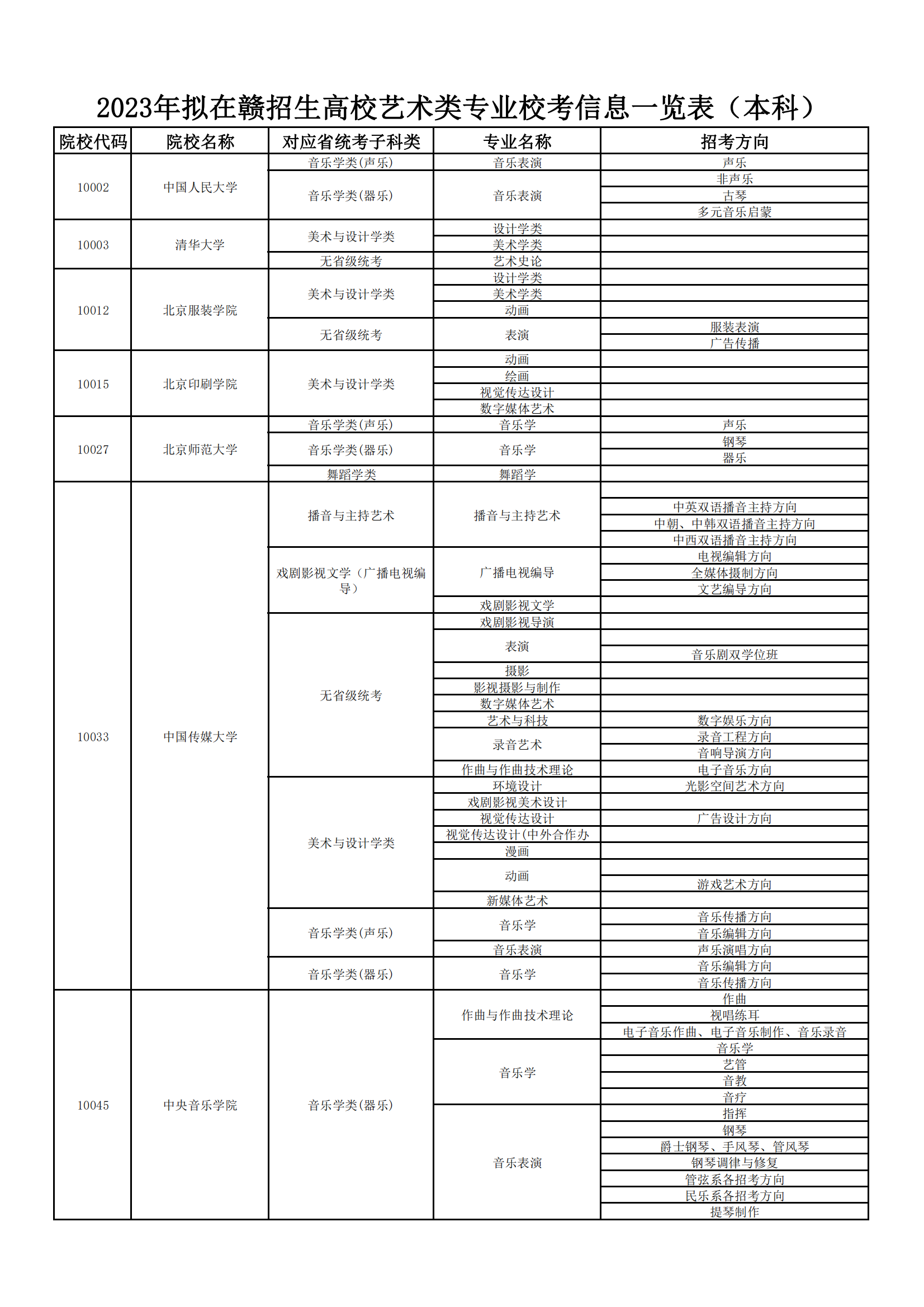 2023ڸУרҵУϢһ