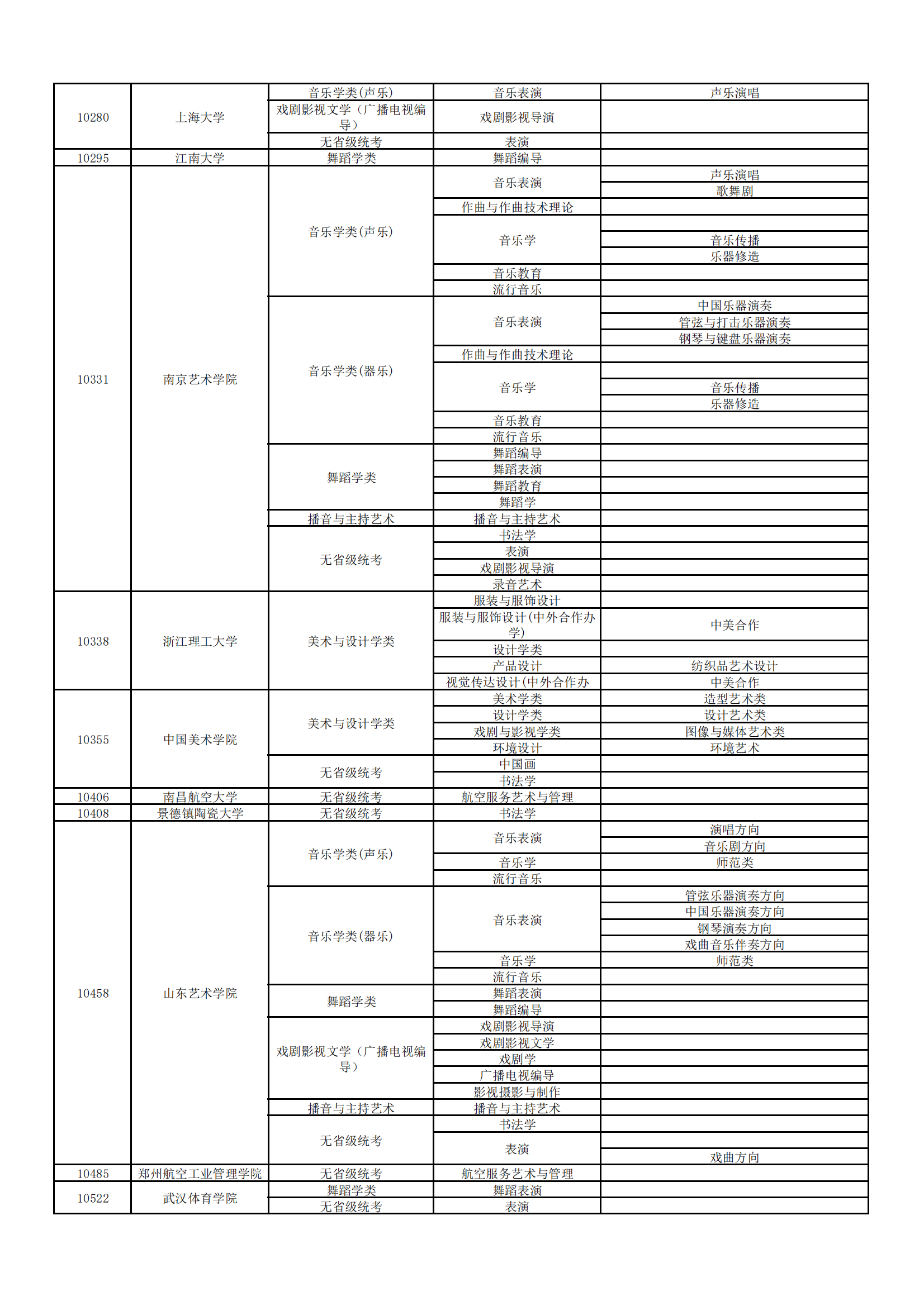 2023ڸУרҵУϢһ