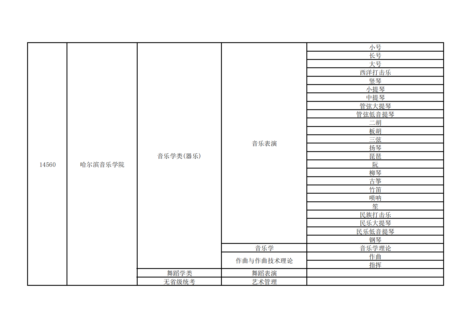 2023ڸУרҵУϢһ