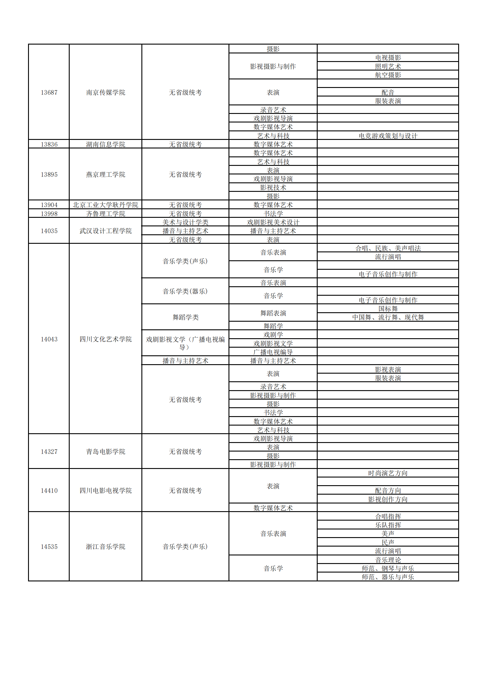 2023ڸУרҵУϢһ