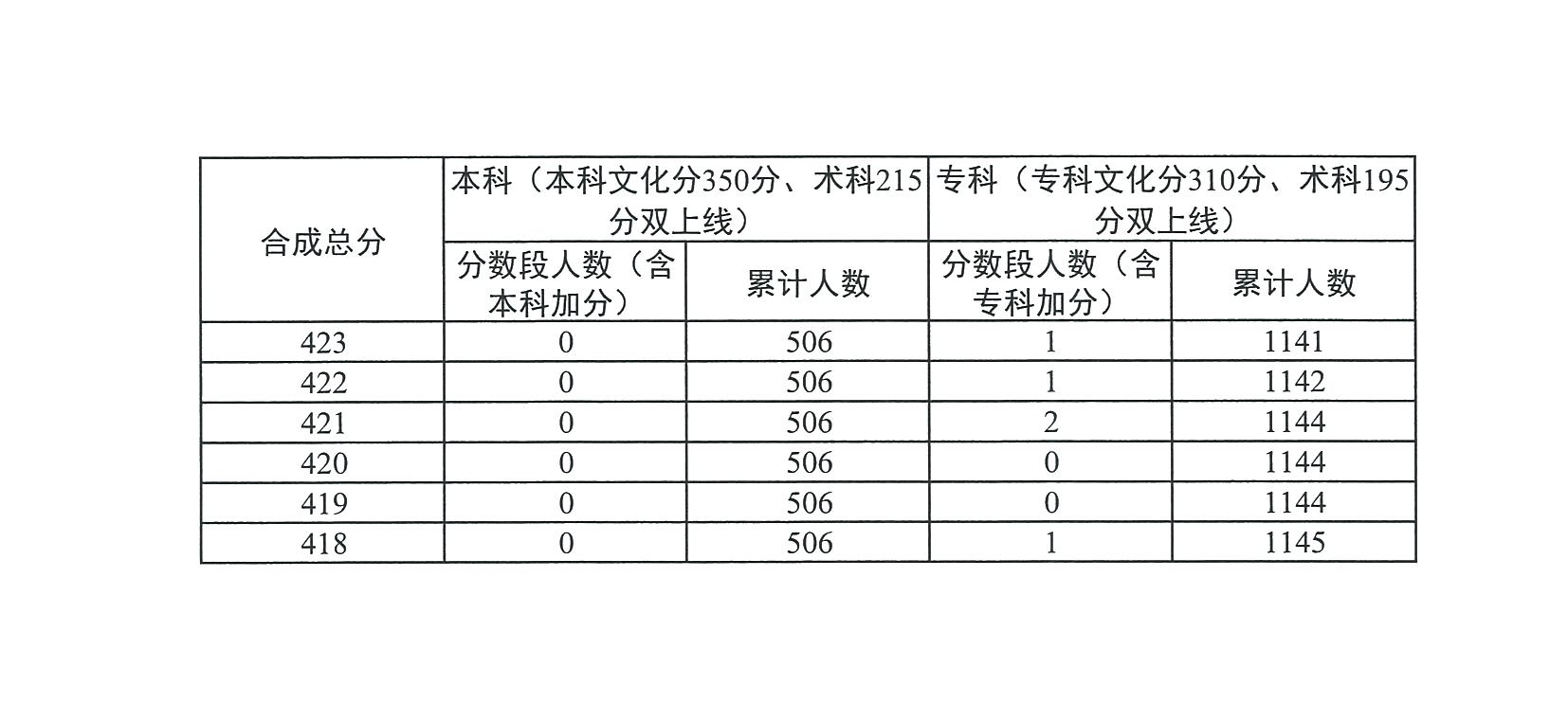 㶫ʡ2023ͨ߿鷨ַܷͳƱ